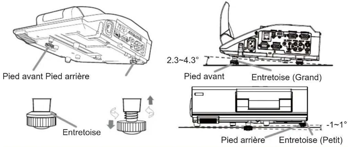 HITACHI BZ1M - Réglage de l'élévateur du projecteur - 1