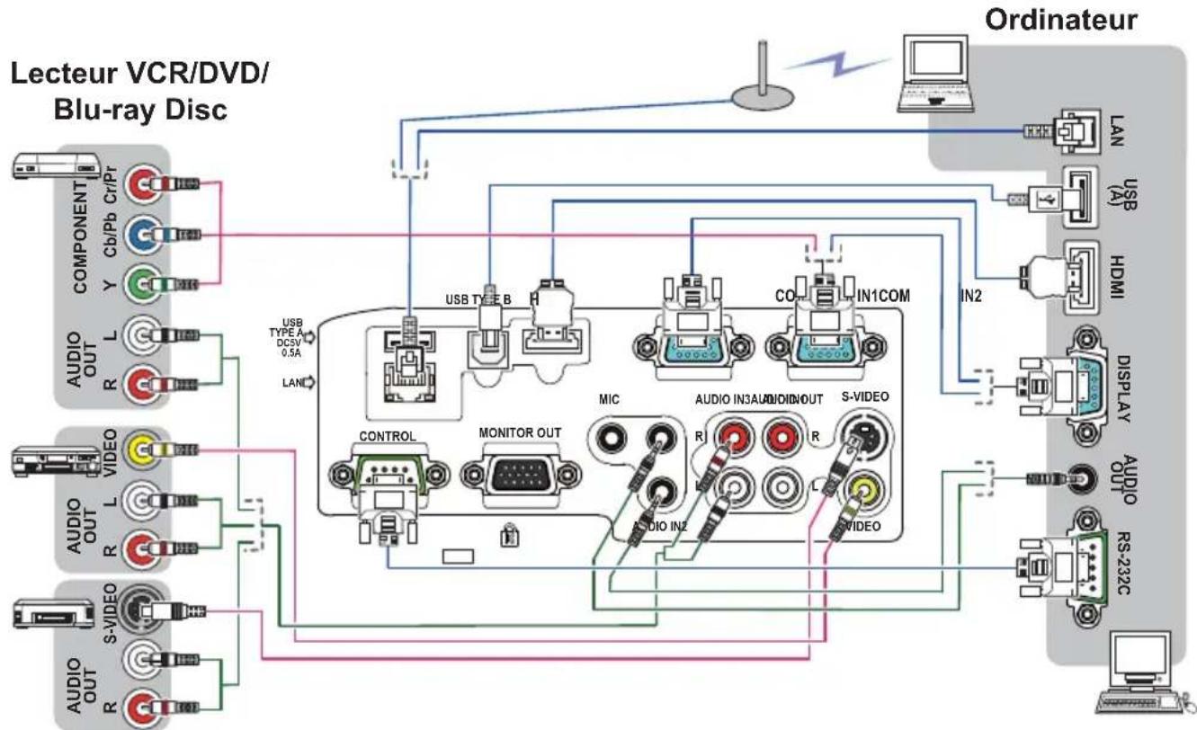 HITACHI BZ1M - A propos des capacités Plug-and-Play - 1