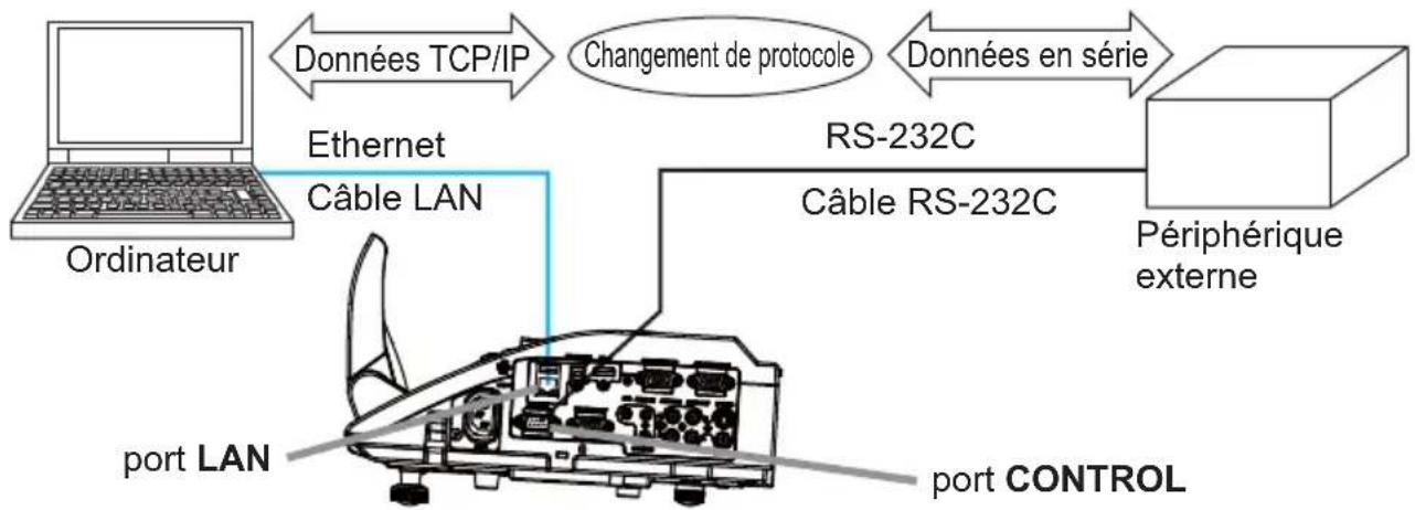 HITACHI BZ1M - Fonction Pont réseau - 1