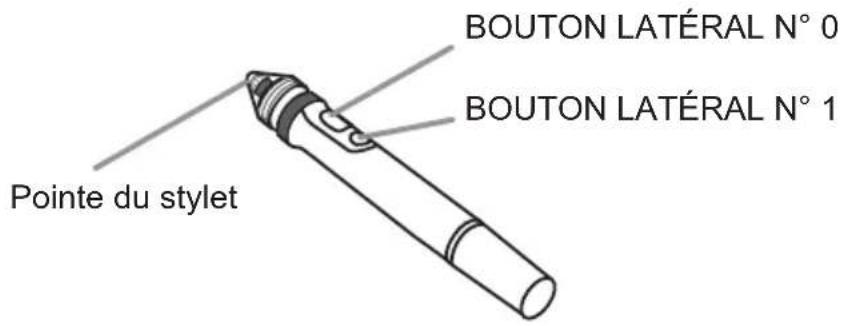 HITACHI BZ1M - Personnalisation du stylet - 1
