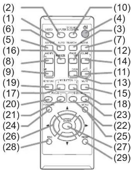 HITACHI BZ1M - Télécommande - 1