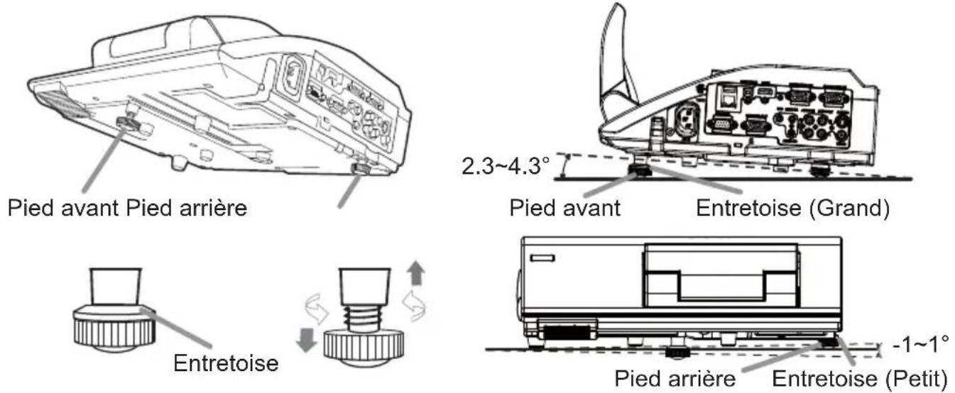 HITACHI BZ1M - Réglage de l'élévateur du projecteur - 1
