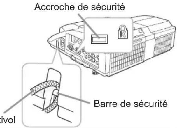 HITACHI BZ1M - Utiliser la barre et le logement de sécurité - 1
