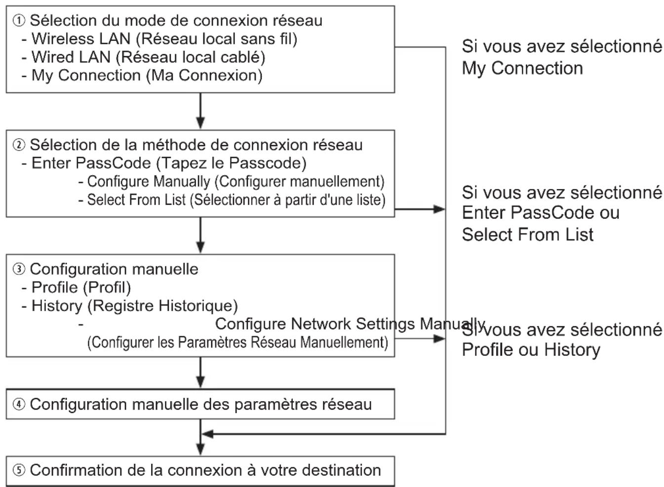 HITACHI BZ1M - Présentation du processus - 1