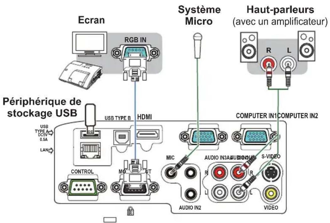 HITACHI BZ1M - Branchement avec vos appareils (suite) - 1