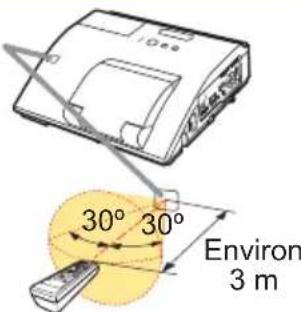 HITACHI BZ1M - A propos du signal de la télécommande - 1
