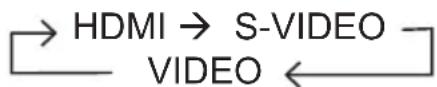 HITACHI BZ1M - Sélectionner un signal d'entrée (suite) - 3