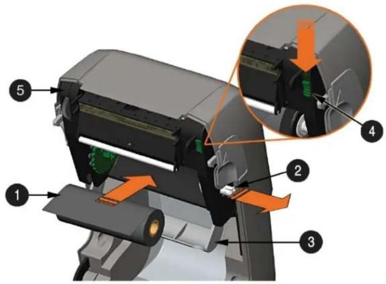 Datamax O'Neil Mark III E4204B - Chargement du ruban - 6