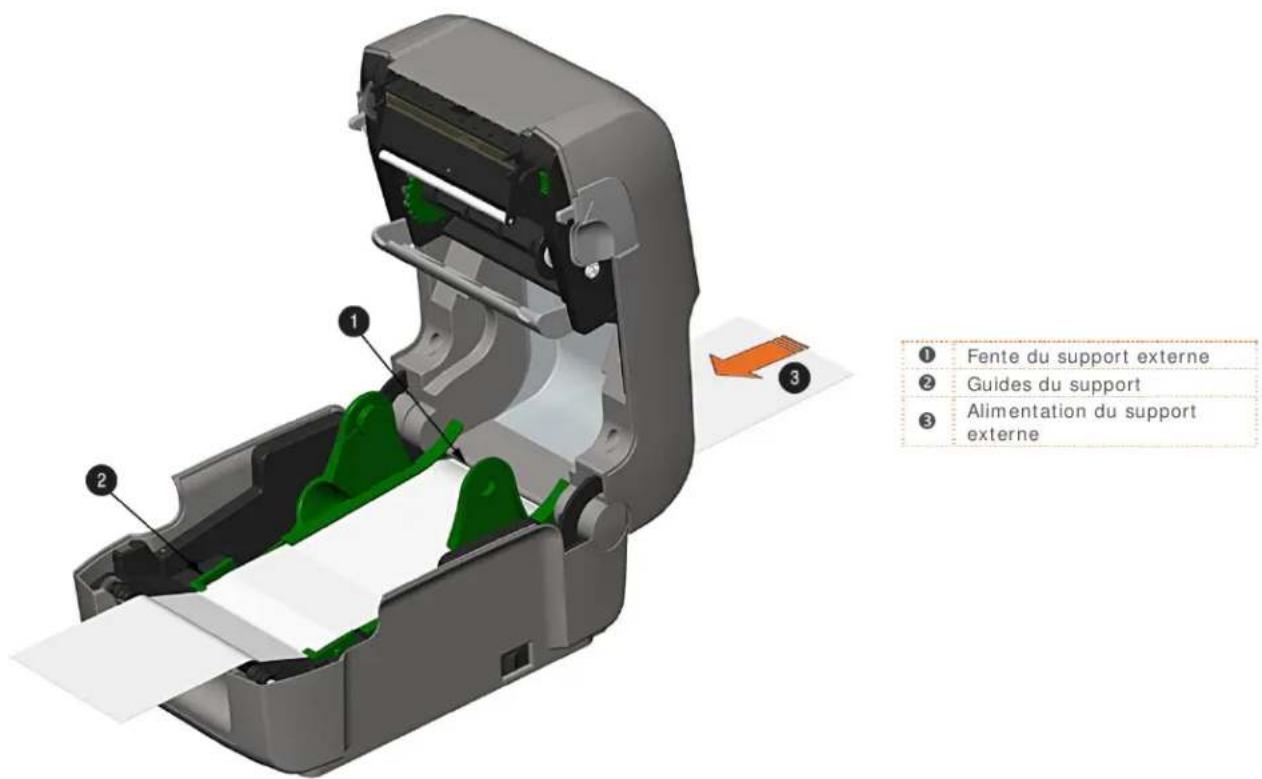 Datamax O'Neil Mark III E4204B - Chargement d'un support externe ou d'un support en accordéon - 3