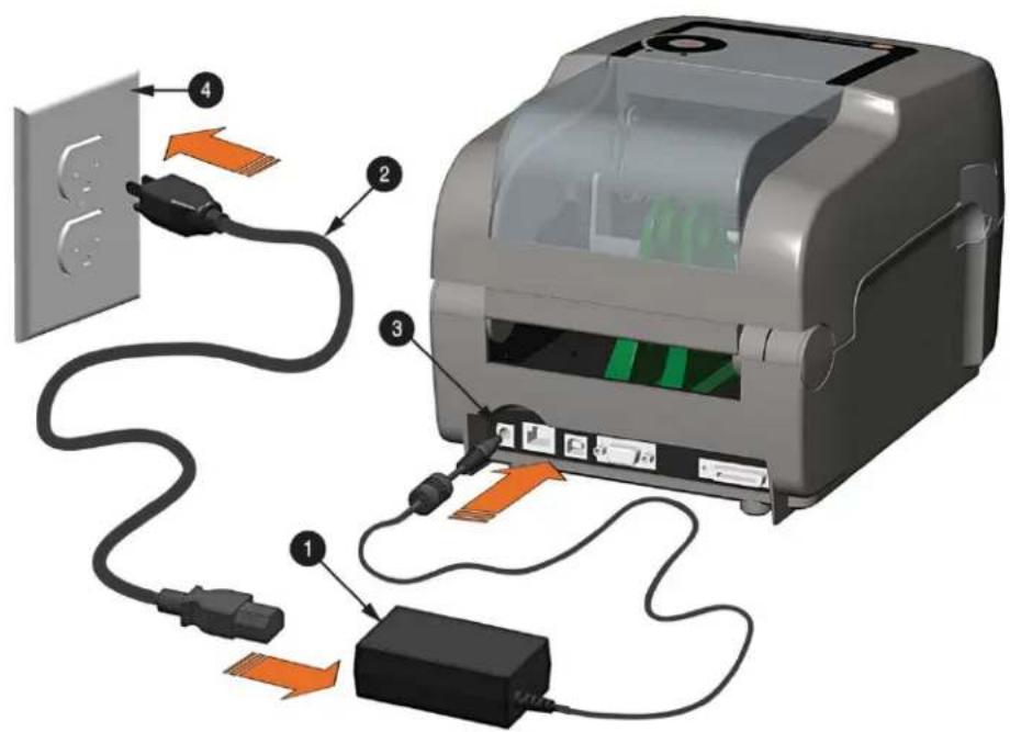 Datamax O'Neil Mark III E4204B - Connexion de l'alimentation - 2