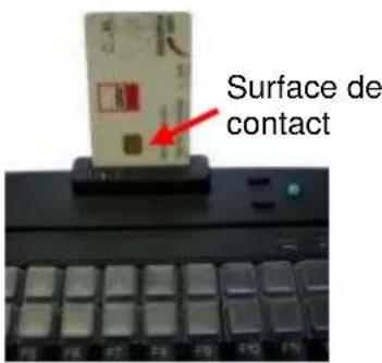 Surface de contact