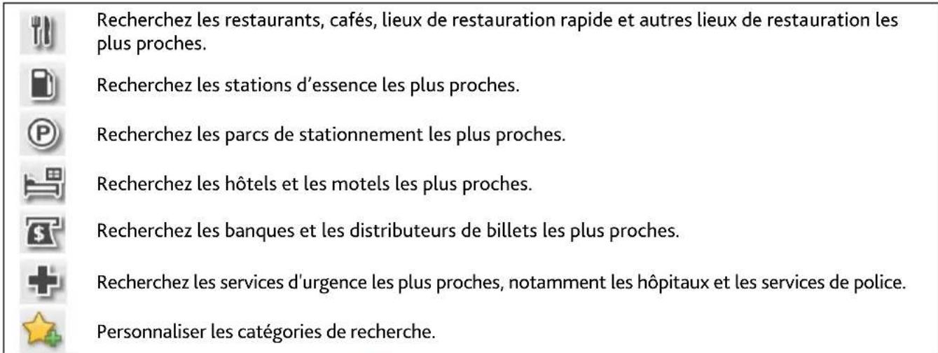 MIO Spirit 495 LM - Comment trouver le point d'intérêt le plus proche en utilisant PRES DE MOI ? - 2