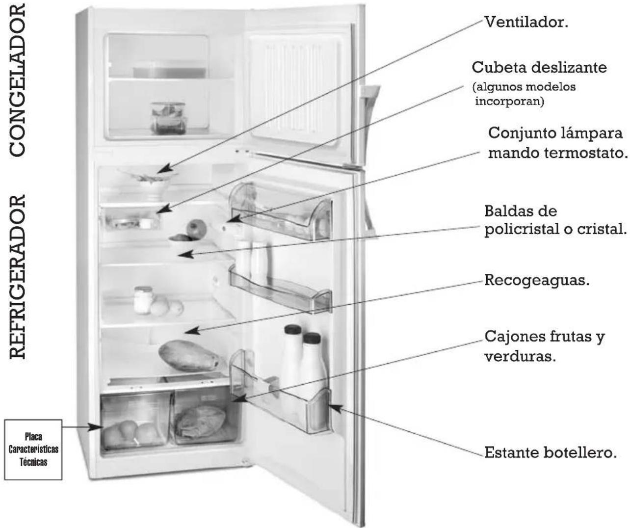 FAGOR FFJ2667X - DESCRIPCION GENERAL - 1
