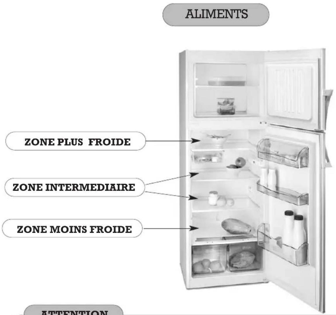 FAGOR FFJ2667X - UTILISATION DU REFRIGERATEUR - 1