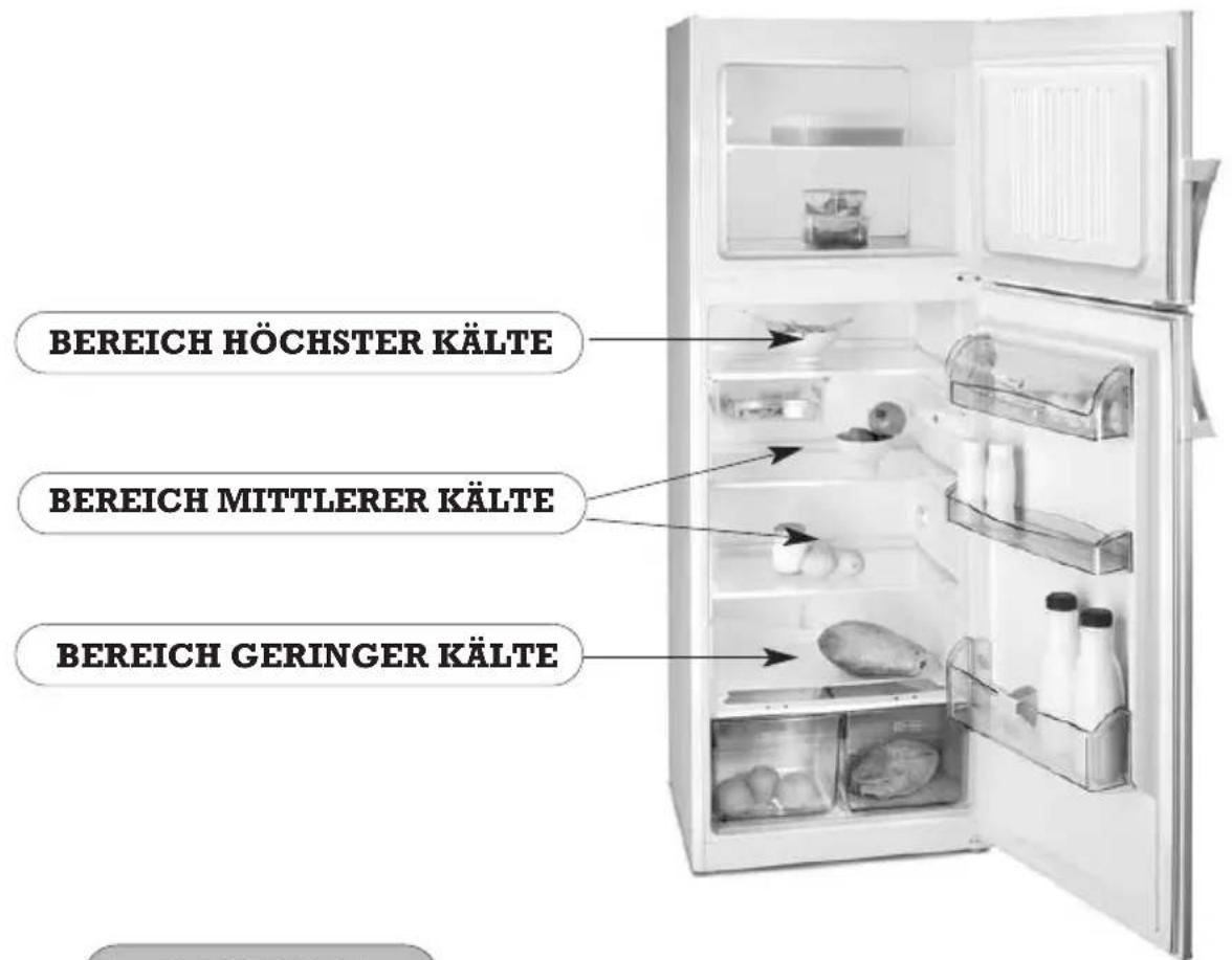 FAGOR FFJ2667X - LEBENSMITTEL - 1