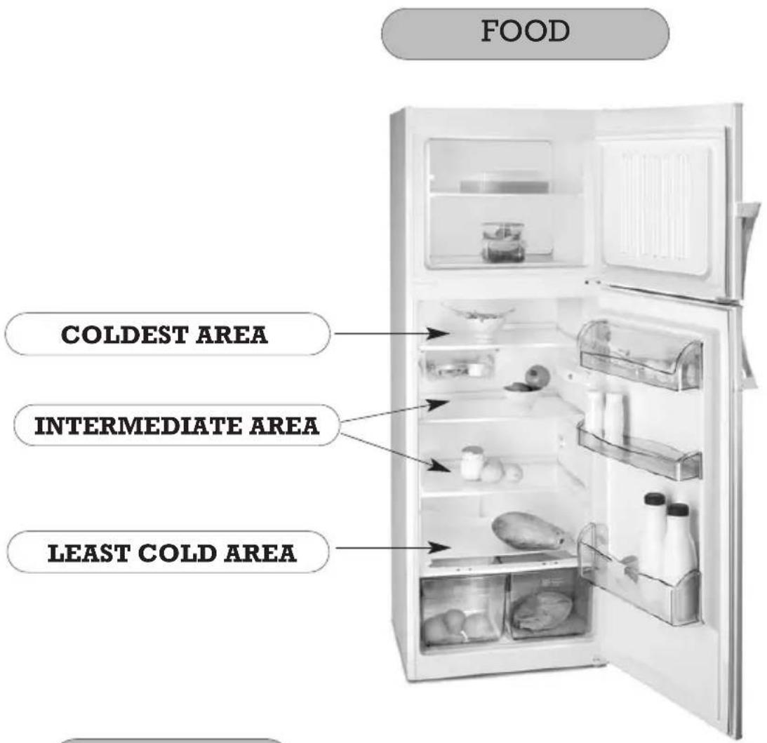 FAGOR FFJ2667X - USING THE REFRIGERATOR - 1