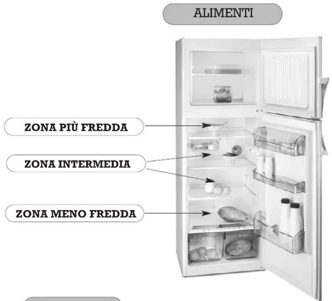 FAGOR FFJ2667X - UTILIZZAZIONE DEL REFRIGERATORE - 1