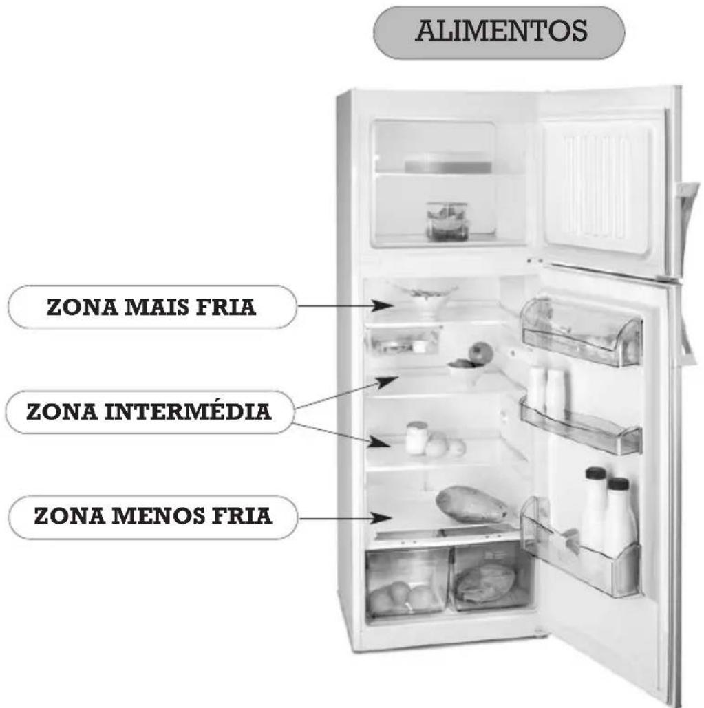 FAGOR FFJ2667X - UTILIZAZão DO REFRIGERADOR - 1