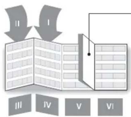 FAGOR FFK6845VX - 22