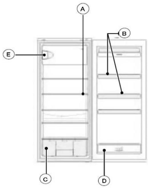 FAGOR FFJ1574LX - DESCRIPTION OF YOUR APPLIANCE (depending on the model) - 1