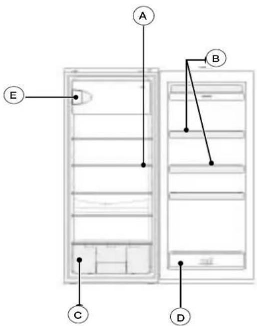 FAGOR FFJ1574LX - DESCRIPTION DE VOTRE APPAREIL (selon modèle) - 1