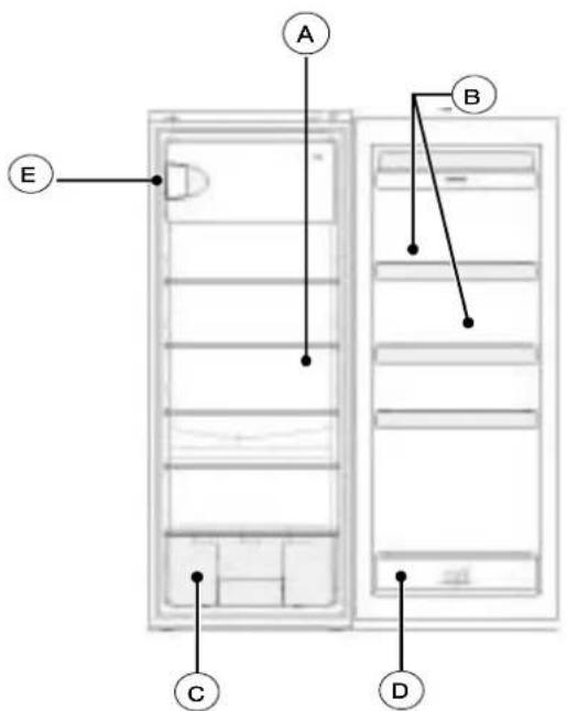 FAGOR FFJ1574LX - BESCHREIBUNG DES KÜHLSCHRANKS (entsprechend Modell) - 1