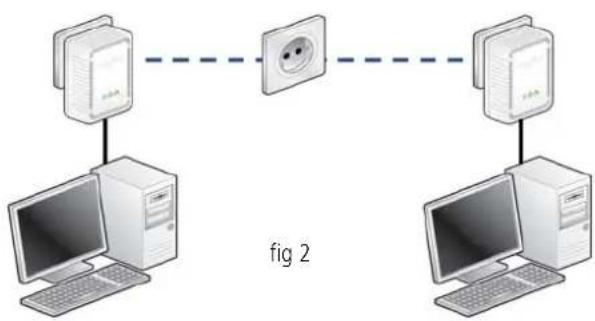 DEVOLO DLAN 500 AV Mini - Exemples d'application - 2