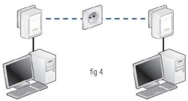 DEVOLO DLAN 500 AV Mini - Crypter le réseau dLAN AV par simple pression de bouton - 2