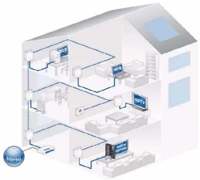 DEVOLO DLAN 500 AV Mini - Introduction - 1