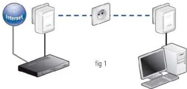 DEVOLO DLAN 500 AV Mini - Exemples d'application - 1