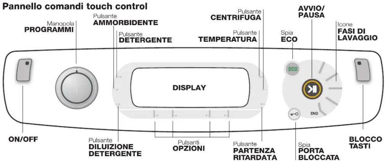 HOTPOINT-ARISTON AQLF9D 692 U (EU)A - Modalità di stand by - 1