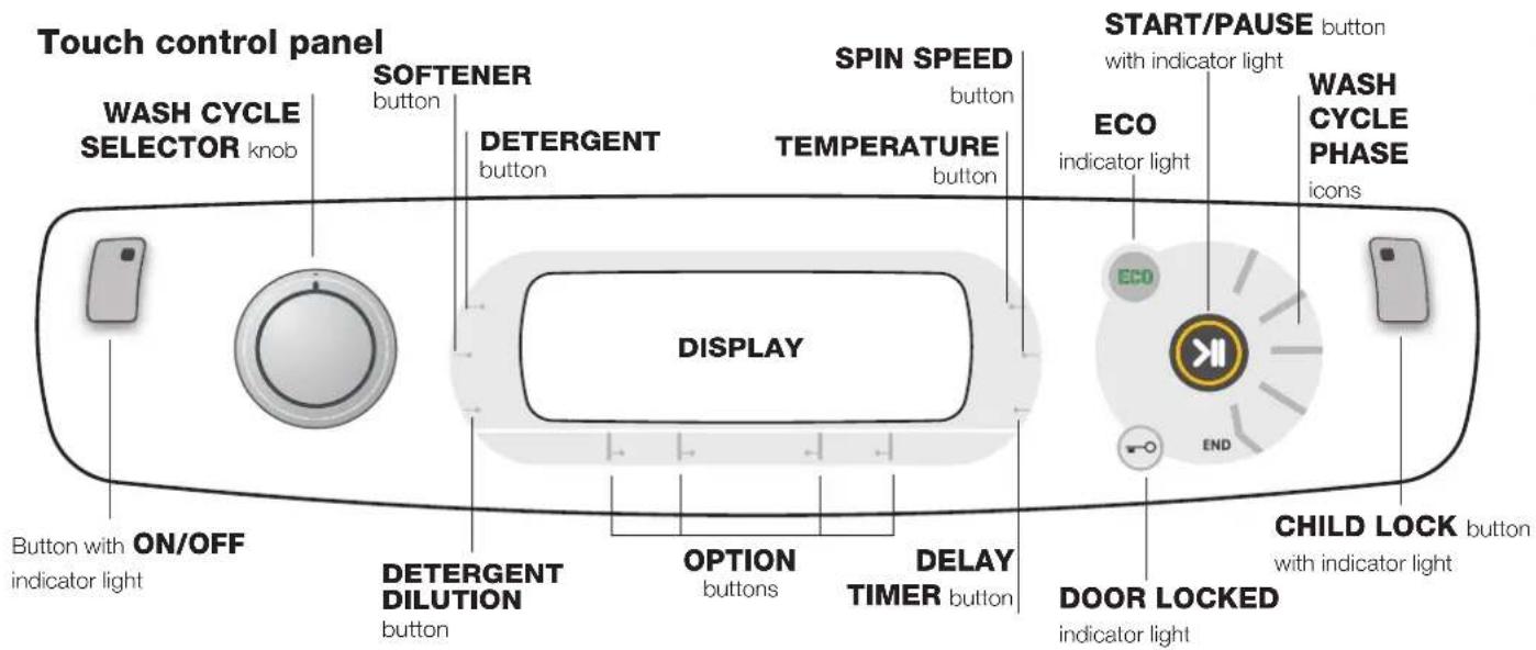 HOTPOINT-ARISTON AQLF9D 692 U (EU)A - Standby mode - 1