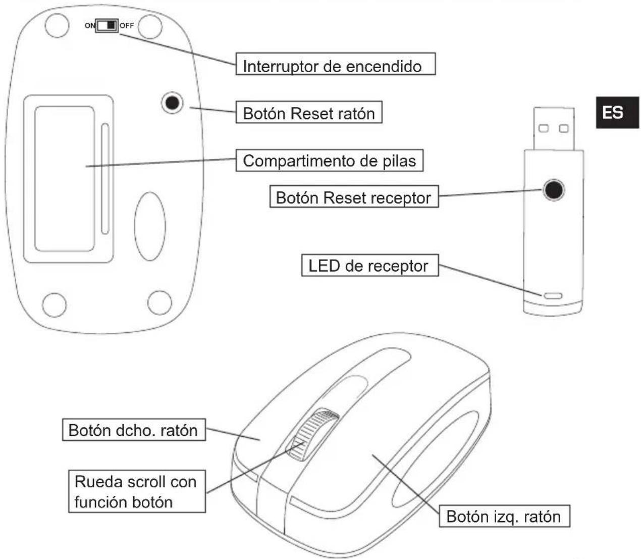 Speedlink Carbon Laser RF Mouse - Elementos de manejo - 1