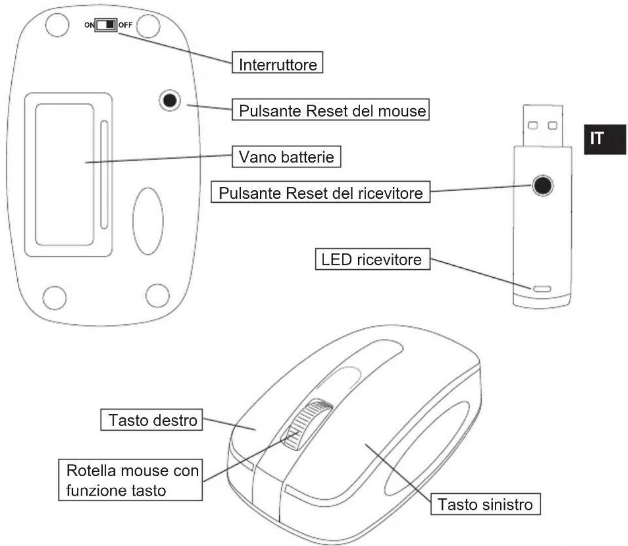 Speedlink Carbon Laser RF Mouse - Contenuto della confezione - 4