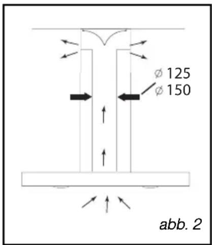 FAGOR CFB10000AIX - BENUTZUNG MIT UMLUFT-BETRIEB - 2
