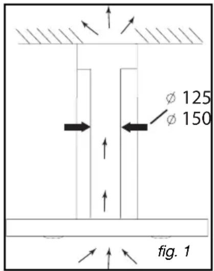 FAGOR CFB10000AIX - - UTILISATION EN VERSION RECYCLAGE - 1