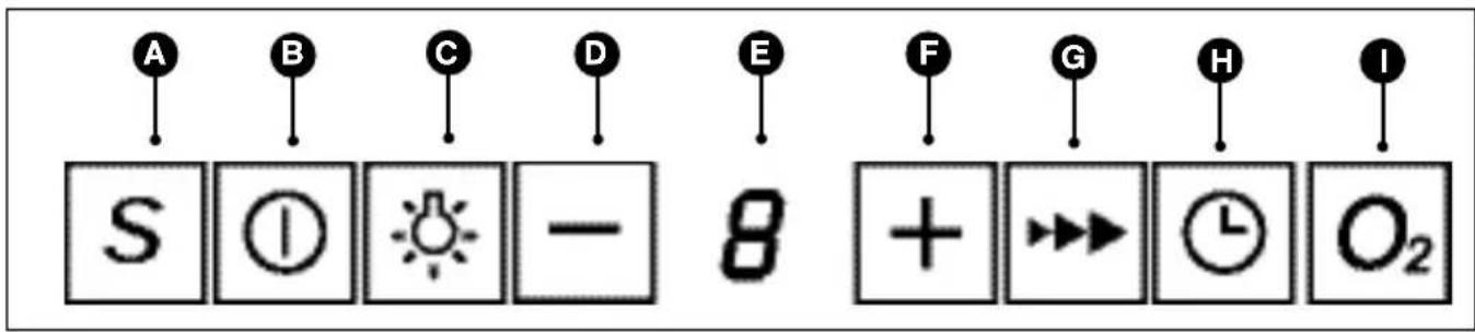 FAGOR CFB10000AIX - - DESCRIPTION DES COMMANDES (Selon modèles) * - 1