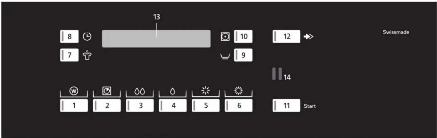 Schulthess Spirit proLine TRI 9550 - Chiusura del sportello - 1