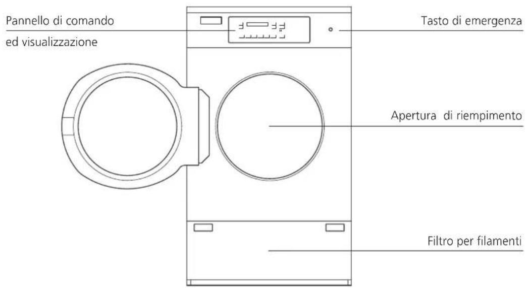 Schulthess TRI 9250 - Funzioni supplementari - 1