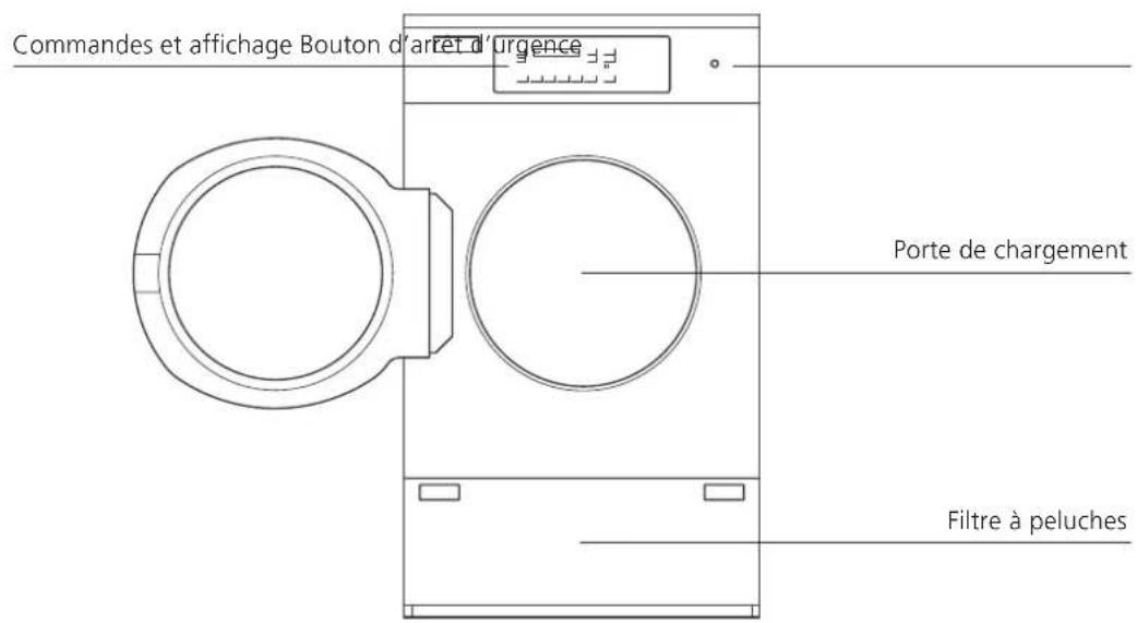 Schulthess TRI 9250 - Fonctions additionnelles - 1