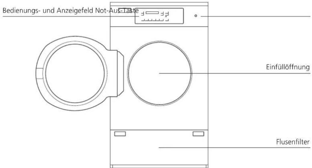Schulthess Spirit proLine TRI 9750 - Zusatzfunktionen - 1