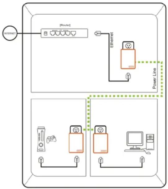 KONIG CMPHOMEPL1000 - Diagramă de utilizare - 1