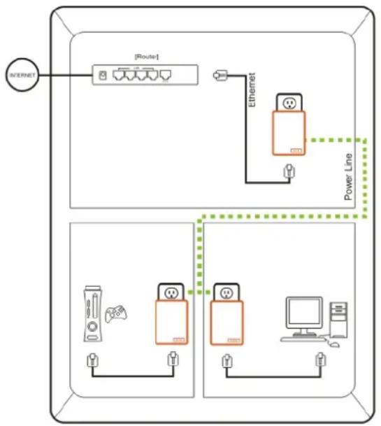 KONIG CMPHOMEPL1000 - Gebruiksschema - 1