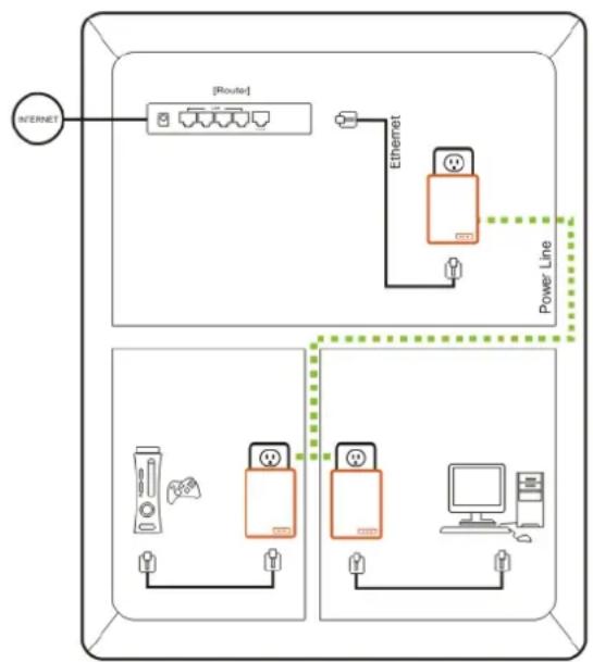 KONIG CMPHOMEPL1001 - Diagrama de uso - 1