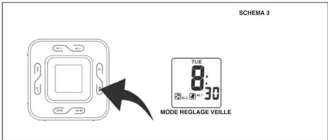 KONIG HAVCR70 - REGLAGE DE L'ALARME 2 - 4