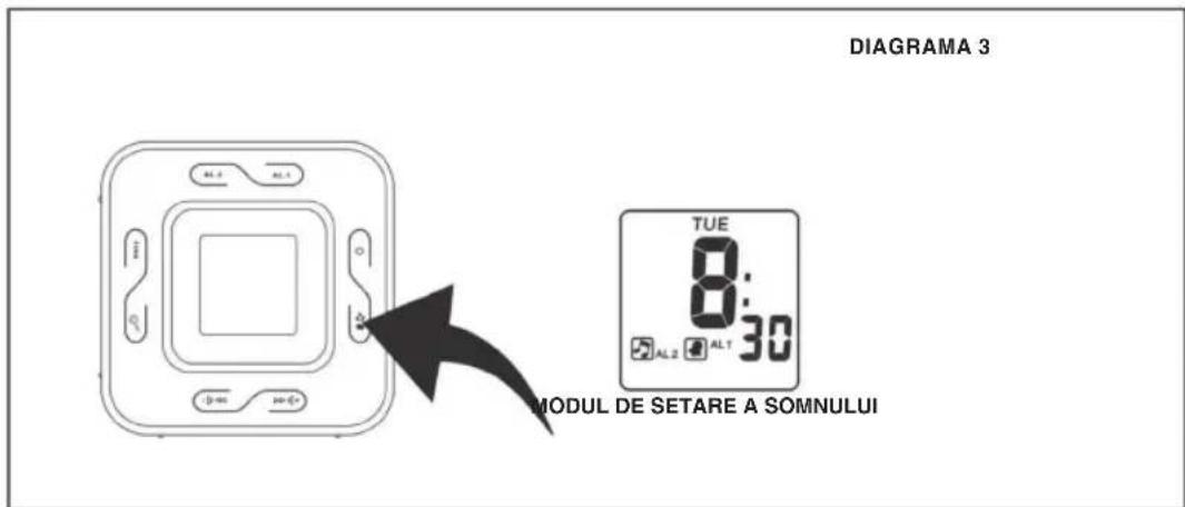 KONIG HAVCR70 - SETAREA ALARMEI 2 - 4