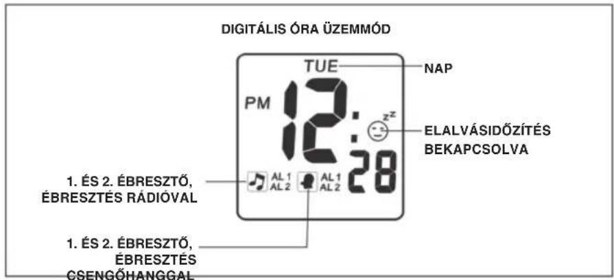 KONIG HAVCR70 - CSATLAKOZTATÁS AZ ARAMFORRÁSRA - 1
