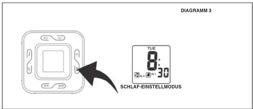 KONIG HAVCR70 - EINSTELLUNG VON ALARM 2 - 4