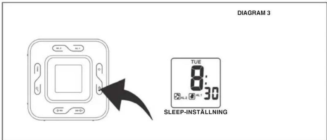KONIG HAVCR70 - INSTÄLLNING AV ALARM 2 - 4