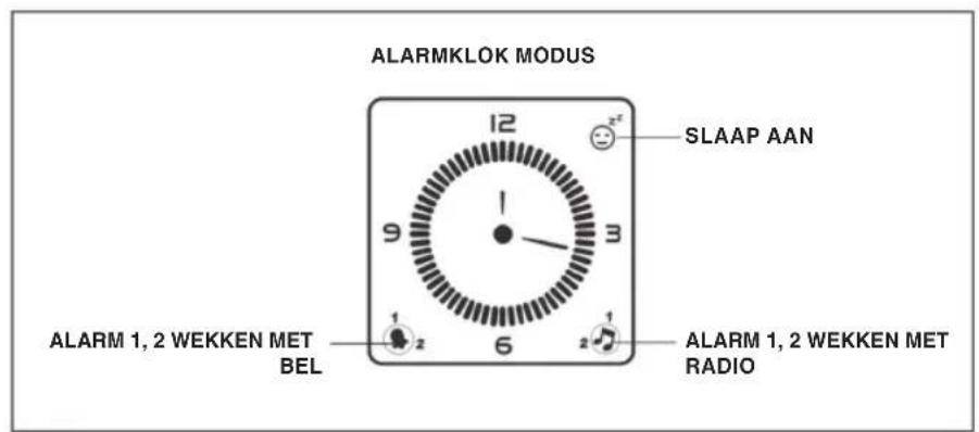KONIG HAVCR70 - AANSLUITEN OP HET LICHTNET - 2